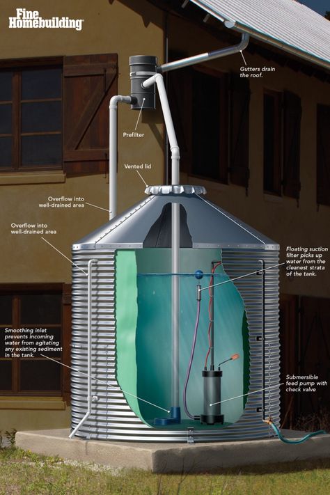 Elevated water tanks